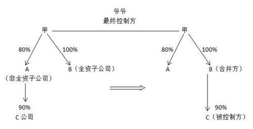 中級會計實務手寫板