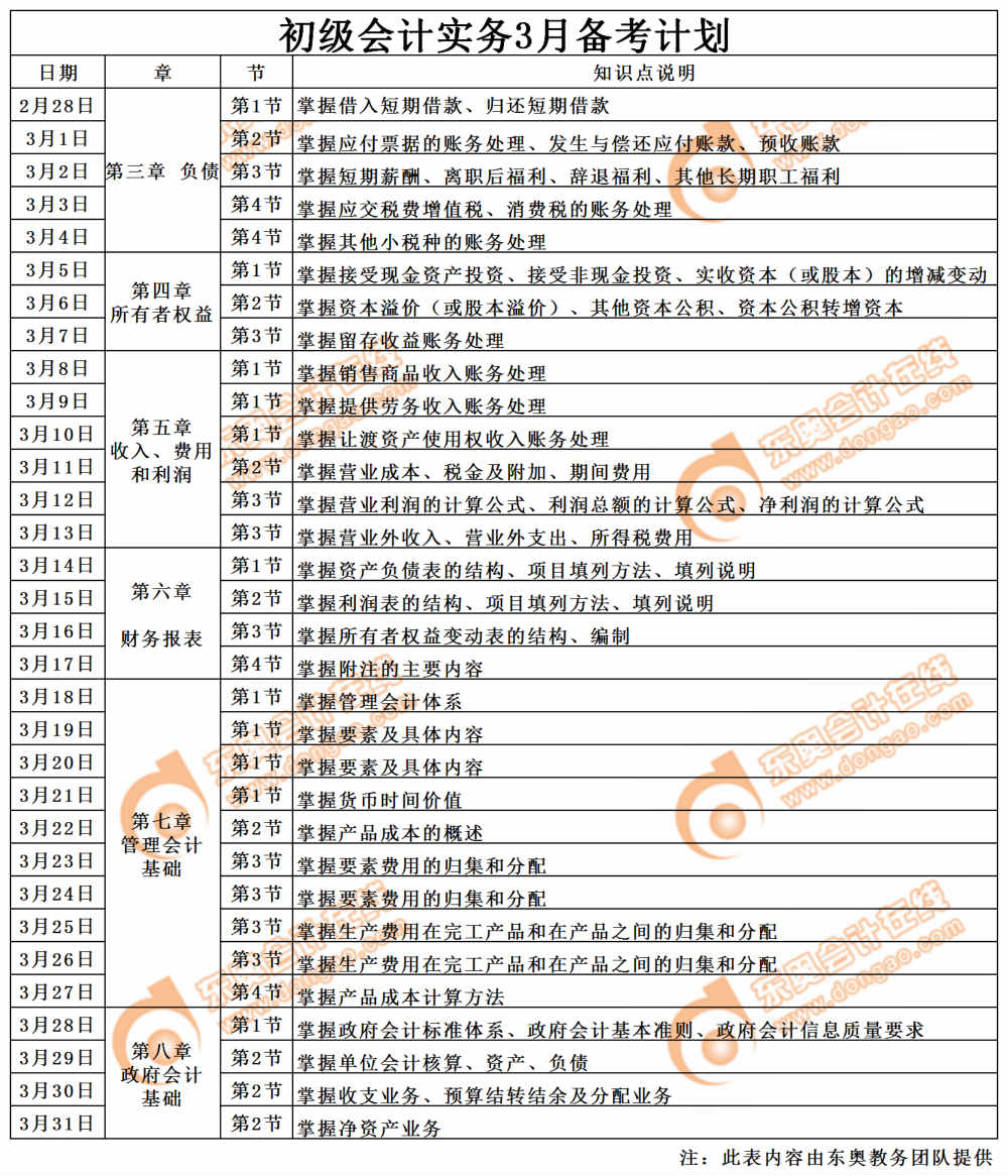 初級會計實務3月備考計劃