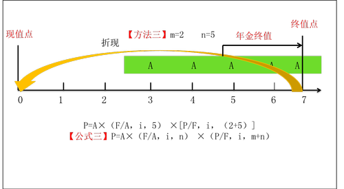 中級會計師考試