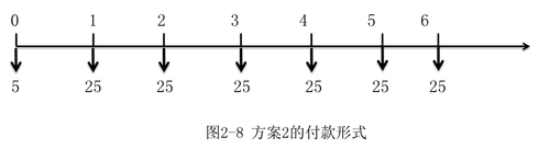 中級會計職稱財務管理