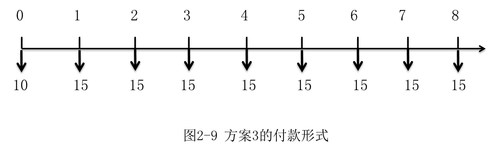 中級會計財務管理