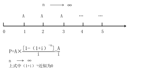 中級會計職稱考試財務管理