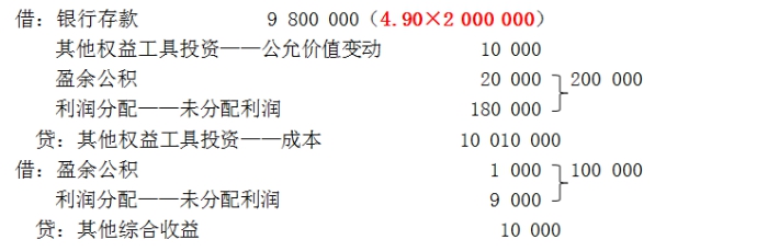 中級會計實務名師私塾課