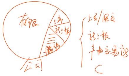 中級經(jīng)濟(jì)法的知識點
