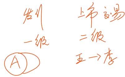 中級經(jīng)濟(jì)法知識點