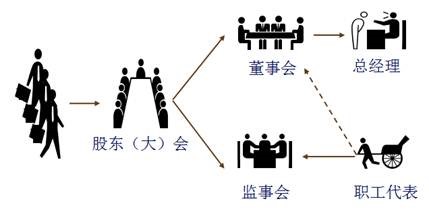 中級經(jīng)濟(jì)法知識點