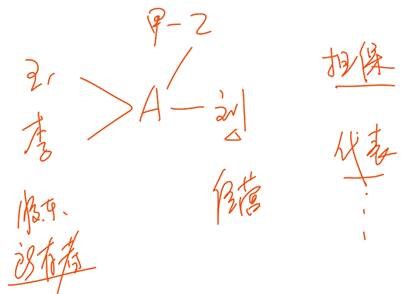 中級經(jīng)濟(jì)法的考點