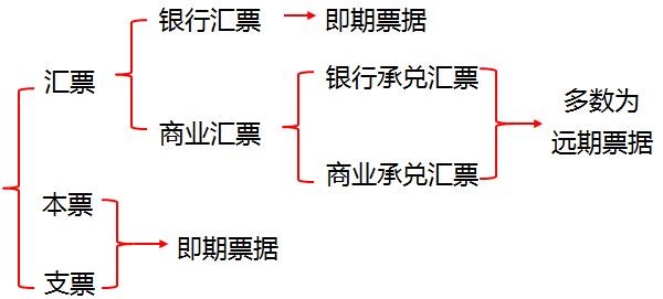 中級經濟法的知識點