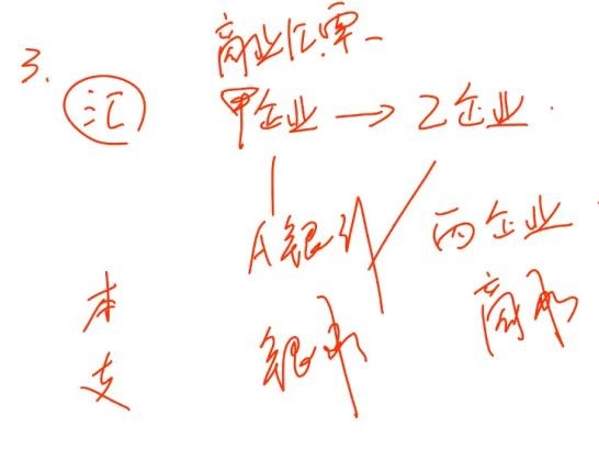 中級經濟法的知識點