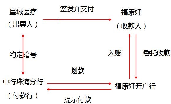 中級經濟法的知識點講解