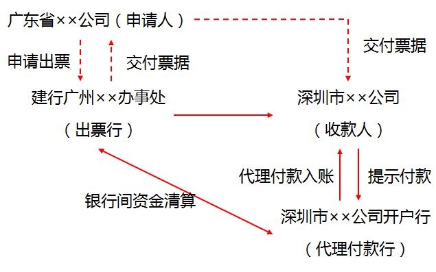 中級經濟法的知識點講解