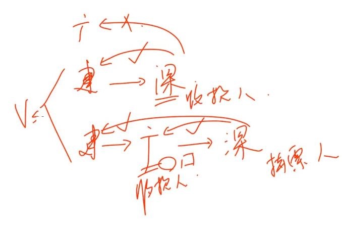 中級經濟法知識點講解