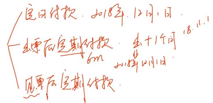中級經濟法的知識點講解