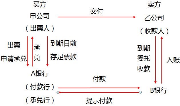 中級經濟法的知識點講解