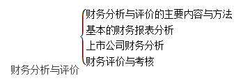 中級會計財務管理