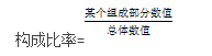 中級會計構成比例