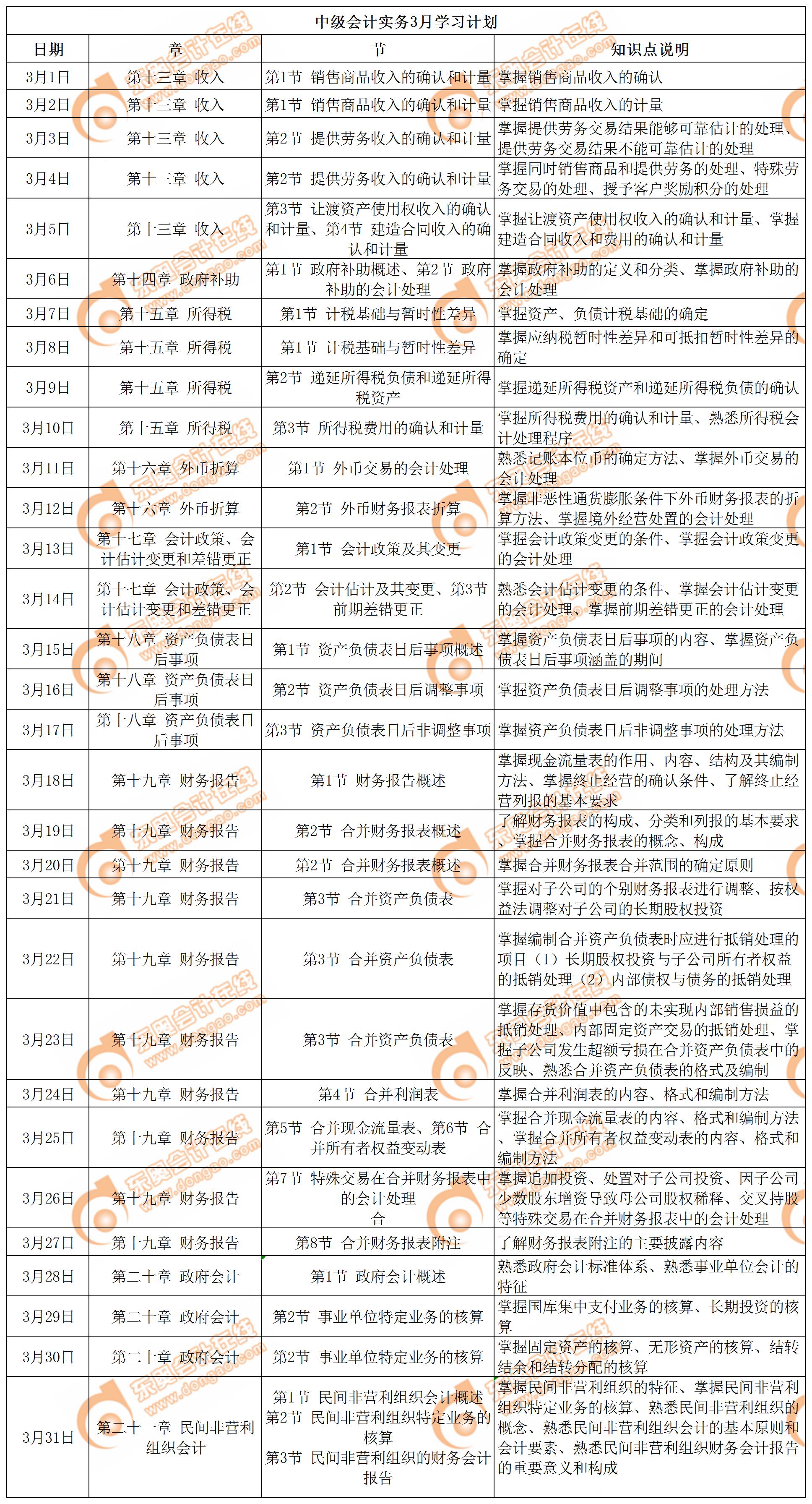 （中級會計實務）學習日歷