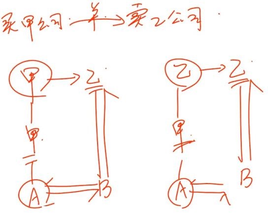 中級經濟法的知識點講解