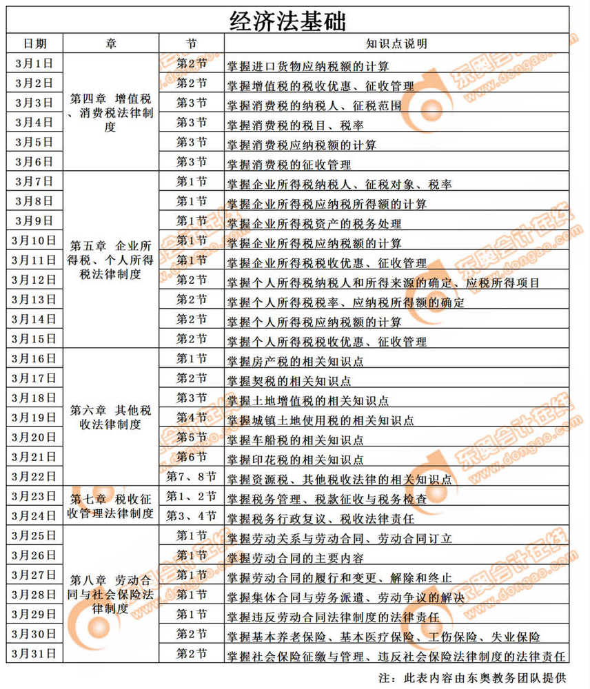 初級會計經濟法基礎學習計劃