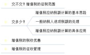 中級經濟法的知識點