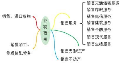 中級經濟法的知識點