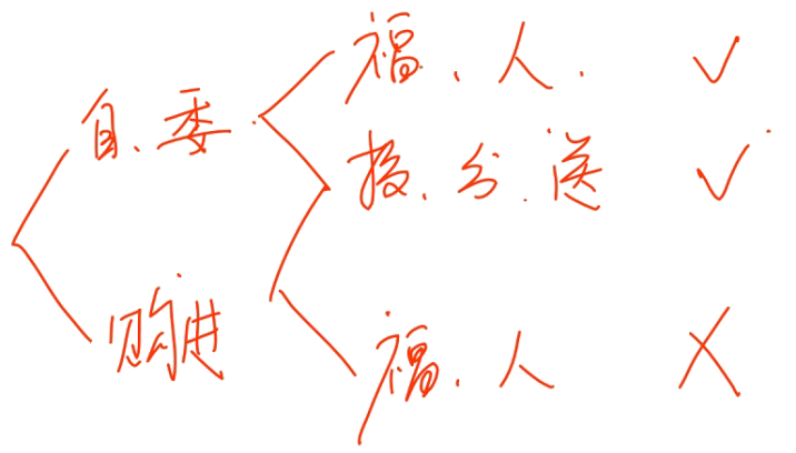 中級經濟法的知識點講解
