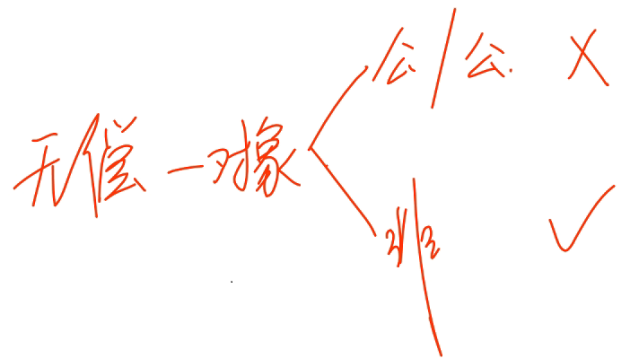 中級經濟法的知識點講解