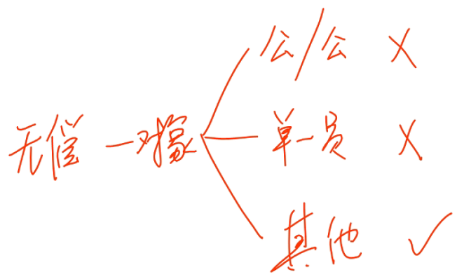 中級經濟法的知識點講解