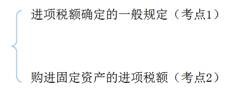中級經濟法的知識點