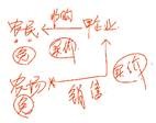 中級經濟法的知識點講解