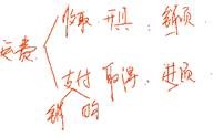 中級經濟法的講義