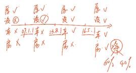中級經濟法的講義