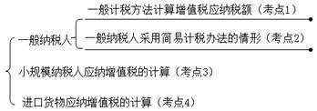 中級(jí)經(jīng)濟(jì)法的知識(shí)點(diǎn)圖片