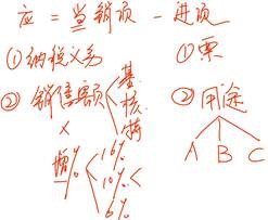 中級(jí)經(jīng)濟(jì)法的知識(shí)點(diǎn)講解