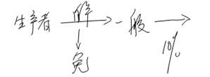 中級經濟法的知識點講解