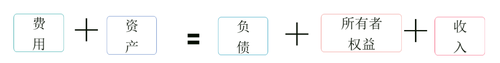 初級(jí)會(huì)計(jì)職稱要素