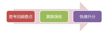 初級會計實務備考核心目標