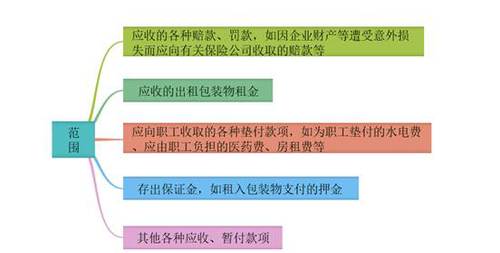 初級會計其他應收款的內容