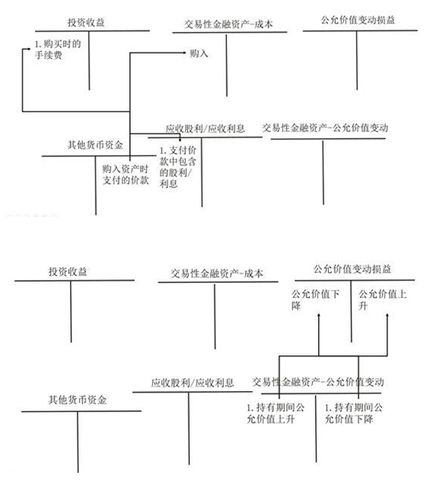 初級會計職稱考試