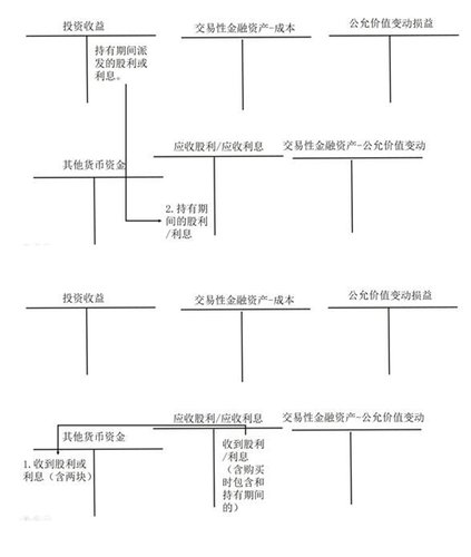初級會計考試
