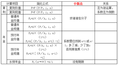初級會計講義