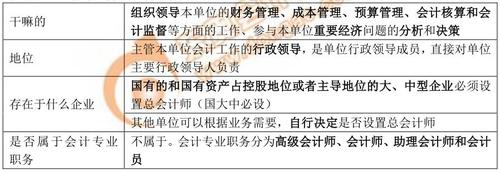 初級會計經濟法基礎