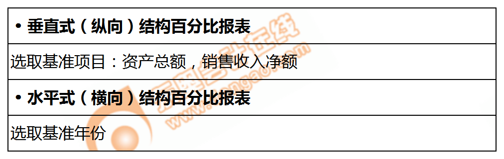 百分比式財(cái)務(wù)報(bào)表的類型