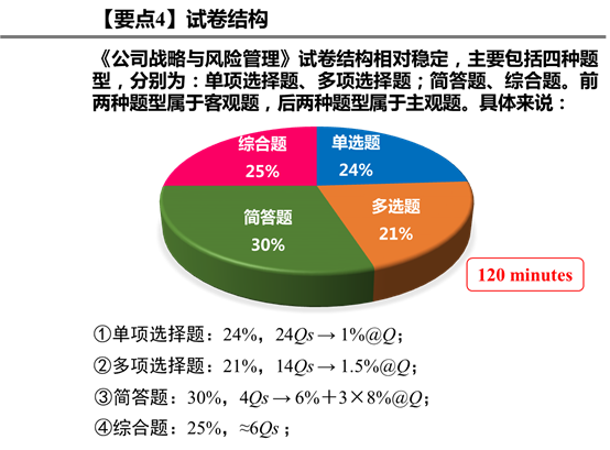 要點(diǎn)4：試卷結(jié)構(gòu)