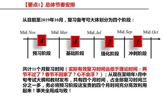 要點1：總體節(jié)奏安排