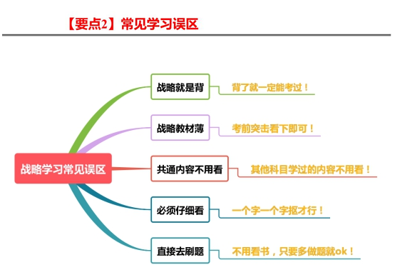 要點2：常見學習誤區(qū)