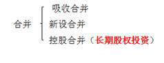 注冊(cè)會(huì)計(jì)師