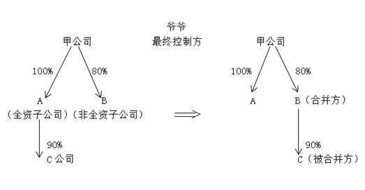 cpa會(huì)計(jì)