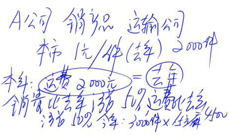 cpa審計