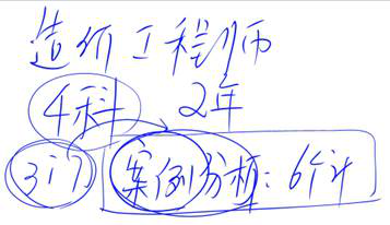 注會審計科目